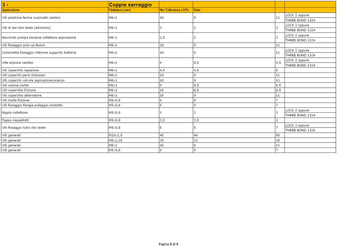 coppie di serraggio Hyper_8