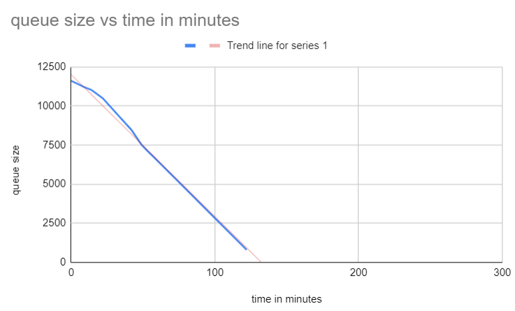 la-queue-3