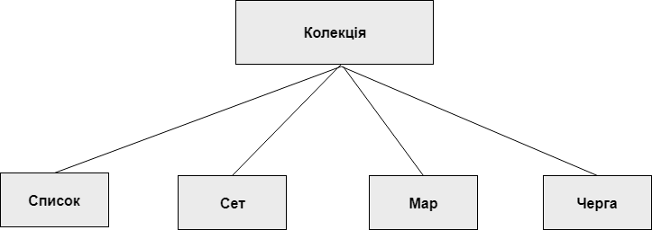 Корисні методи List у Dart