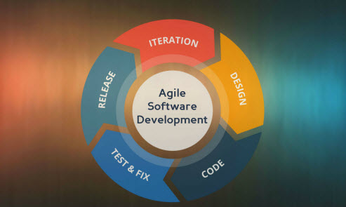 Agile Software Development Kanban for Developers