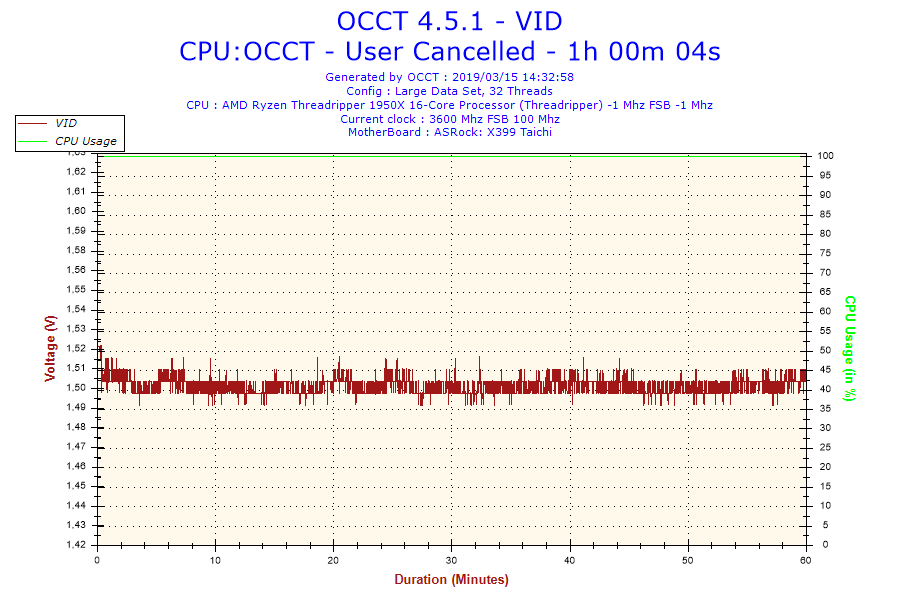 2019-03-15-14h32-Voltage-VID