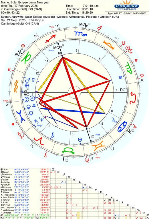 astro 661at solar eclipse lunar new year solar eclipse 42513 2351402
