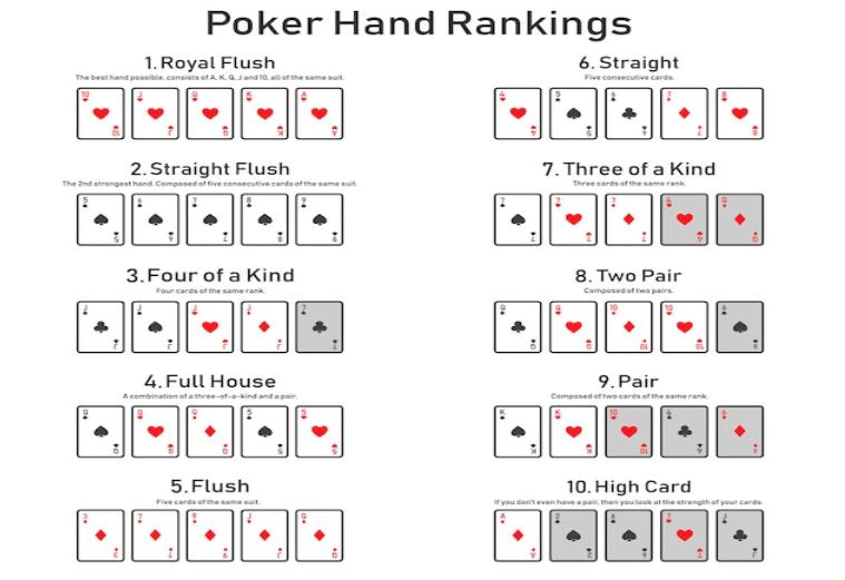 Conozca los distintos tipos de póquer y elija el más adecuado para usted Poker-hr
