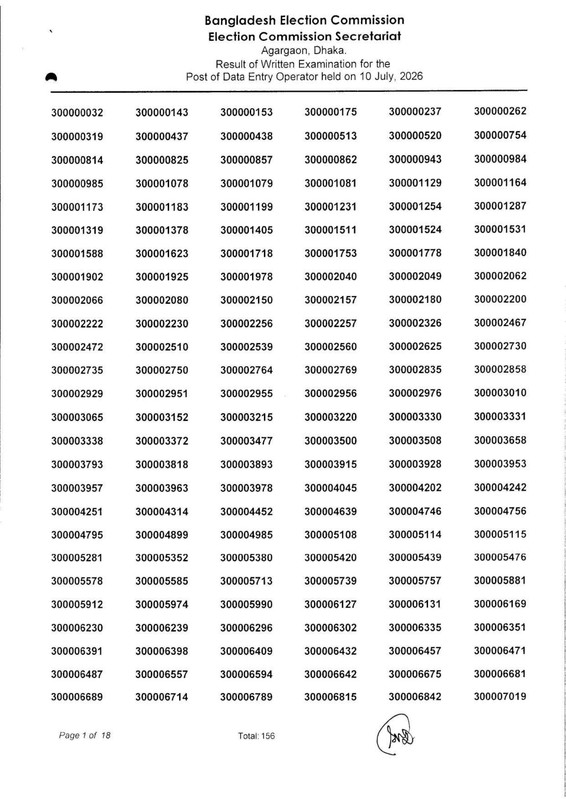 ECS-Data-Entry-Operator-Written-Exam-Result-2026-PDF-02