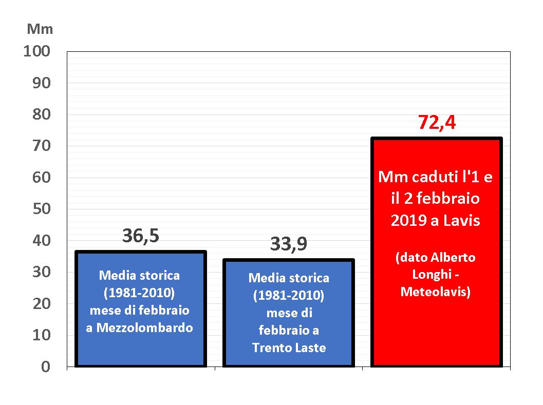 Lavis evento 1.2 febbraio 2019