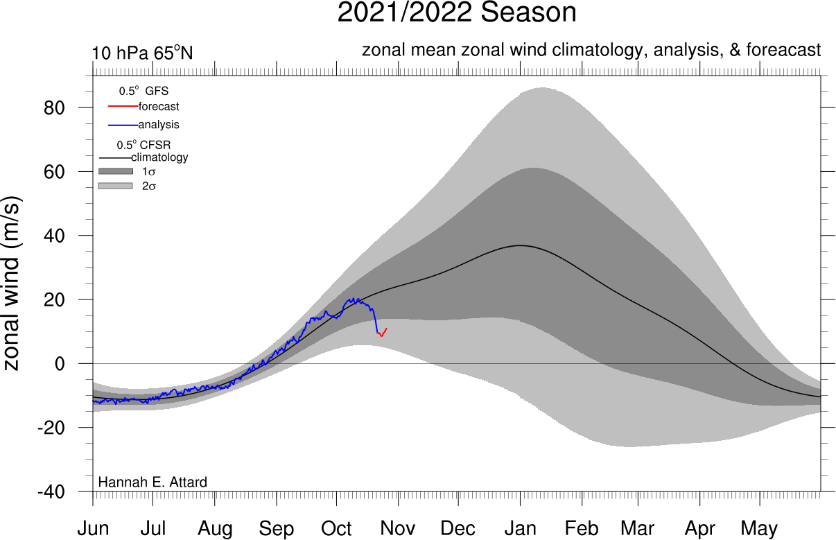 snow - Long Range Discussion 22.0 - Page 3 U-65-N-10hpa