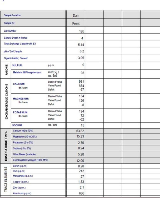 Dan10_2016_Soil Test