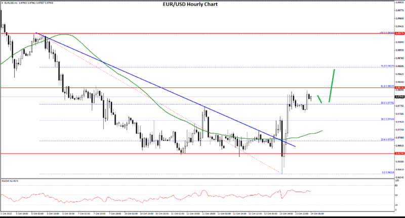 FXOpen Daily Analytics forex and crypto trading - Page 13 EURUSD-14102022