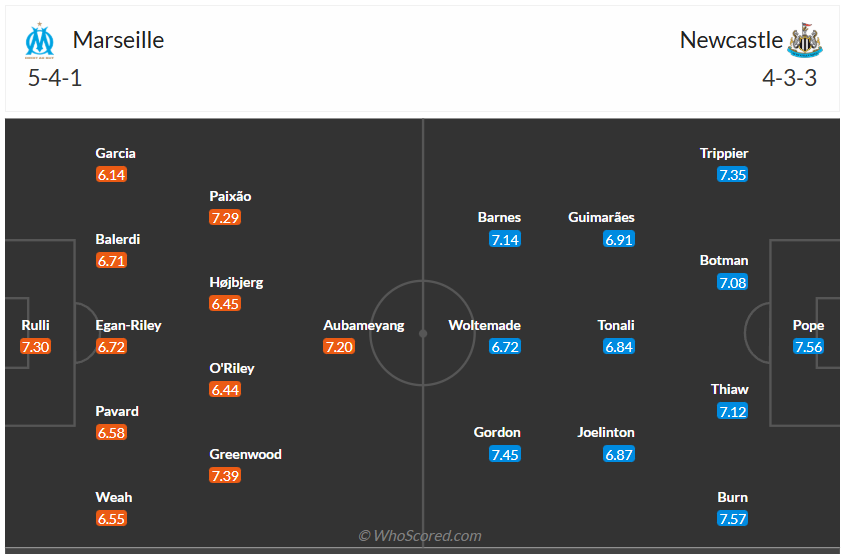 Đội hình dự kiến Marseille vs Newcastle