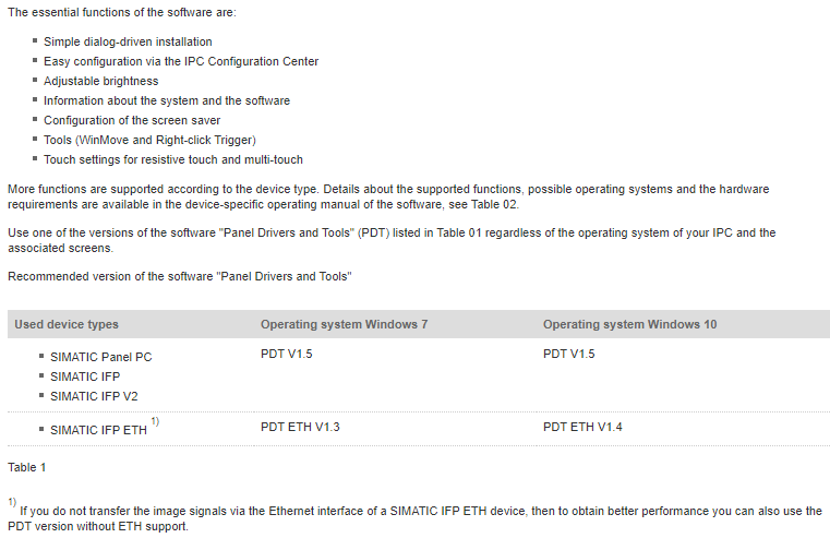 SIMATIC Industry PC Panel Drivers and Tools SIMATIC Industry PC Panel Drivers and Tools