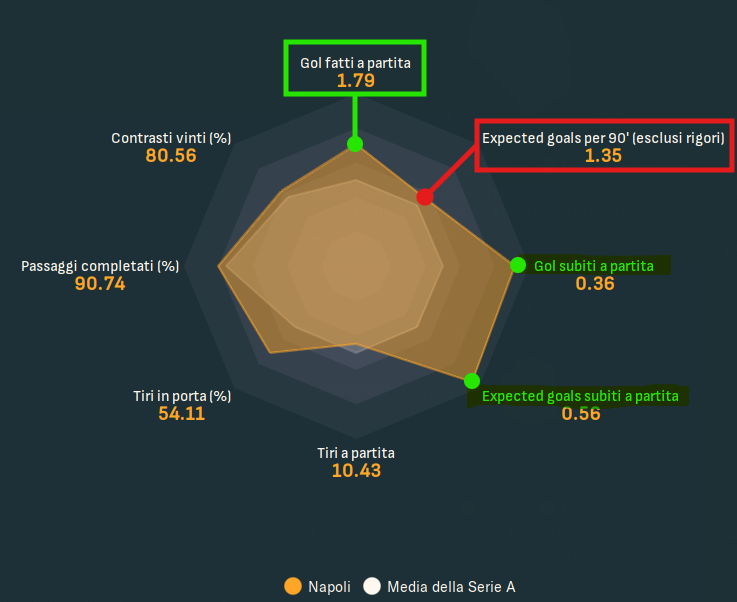 [Immagine: STATS.png]