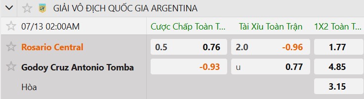 Tỷ lệ kèo Rosario Central vs Godoy Cruz Antonio Tomba