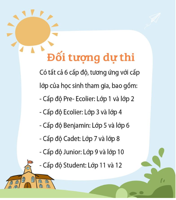 Truy cập góc chia sẻ bài giảng điện tử để xem và đọc các giáo án được xây dựng bởi một đội ngũ giáo viên giỏi, dày dặn kinh nghiệm.