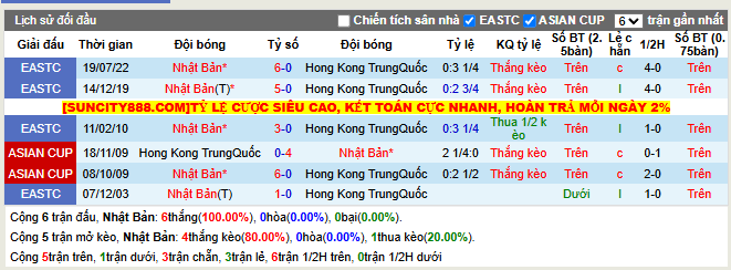 Thành tích đối đầu Nhật Bản vs Hong Kong Trung Quốc