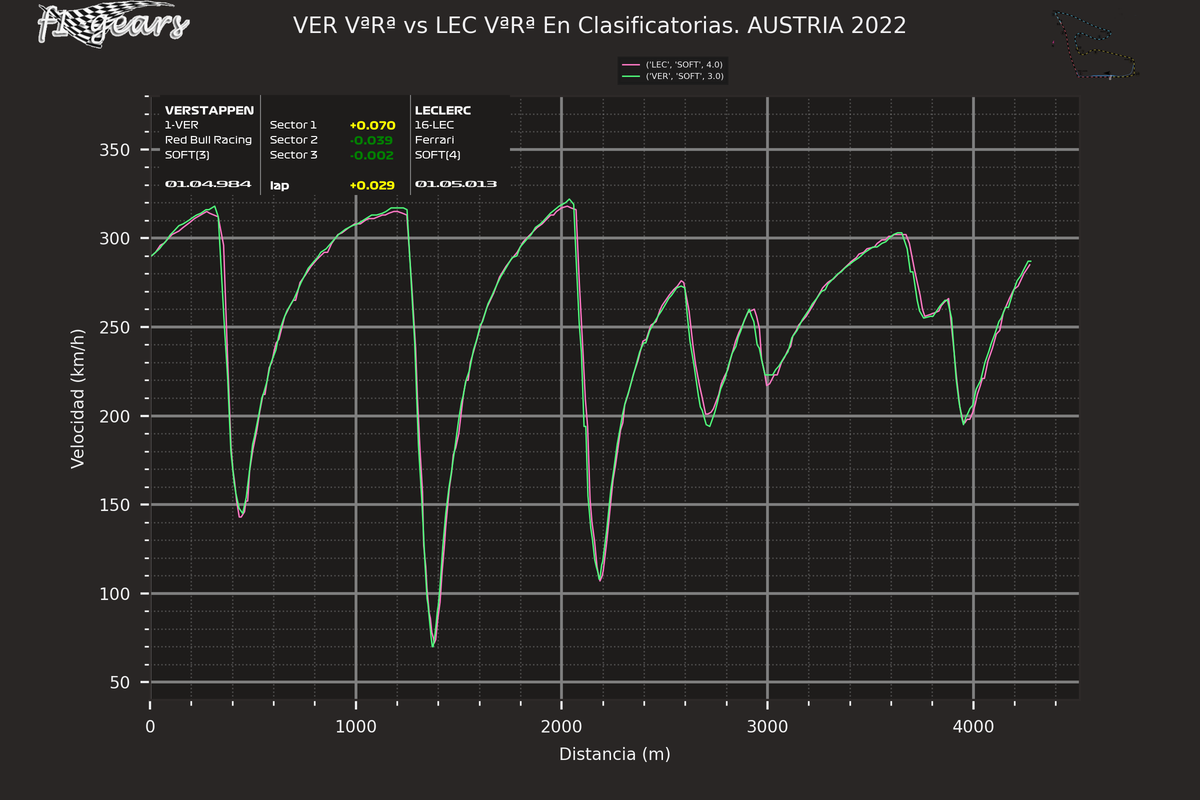 2022_11_Q-VER VªRª-LEC VªRª_S_tel