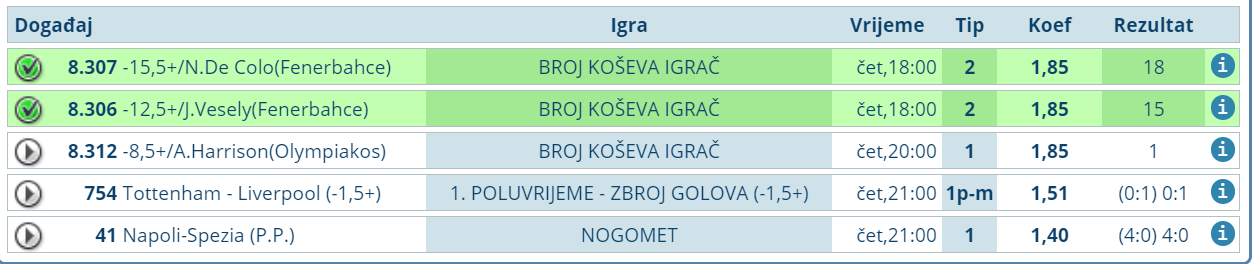 slika