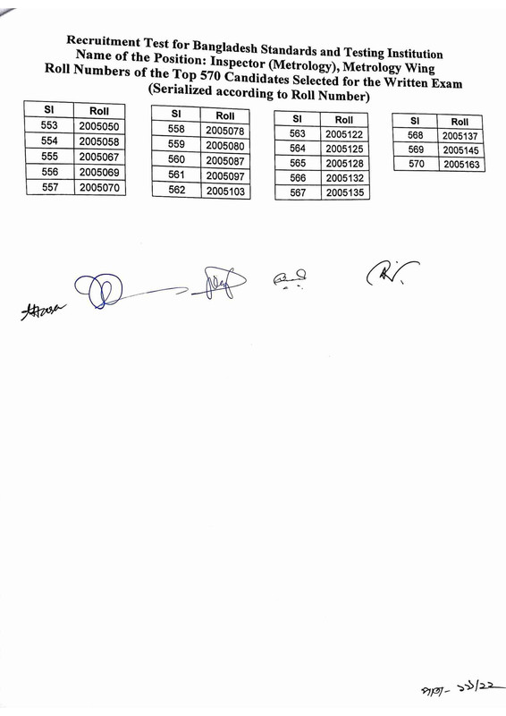BSTI-Exam-Result-2025-PDF-20