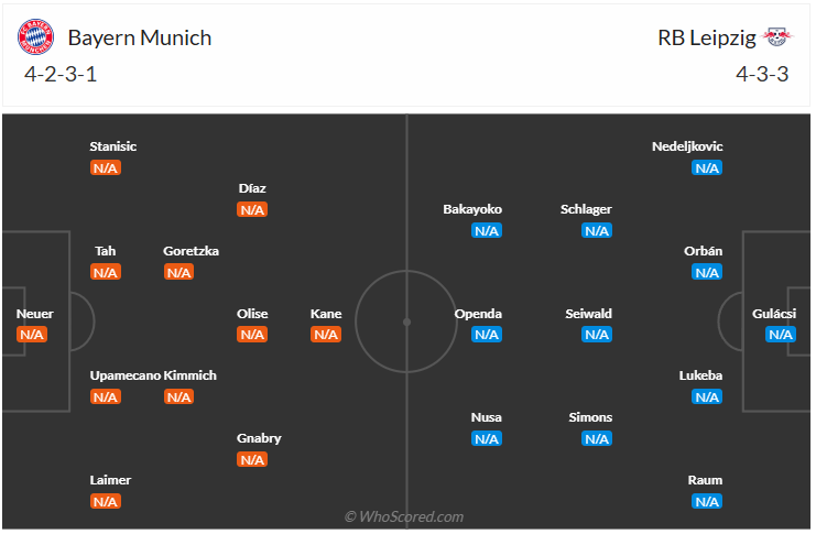 Đội hình dự kiến Bayern Munich vs RB Leipzig