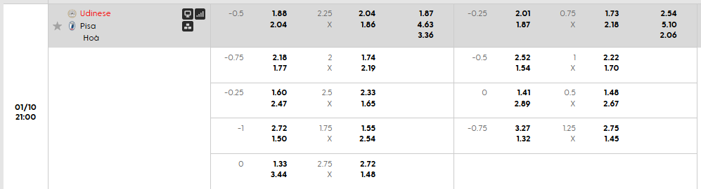Tỷ lệ kèo Udinese vs Pisa