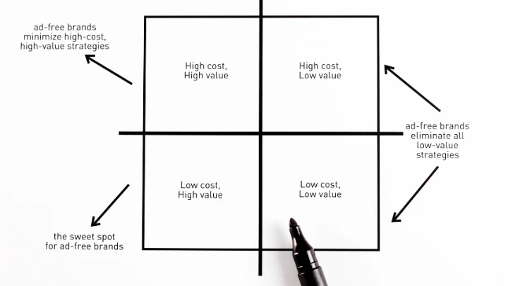 ภาพตัวอย่าง Value Proposition Canvas