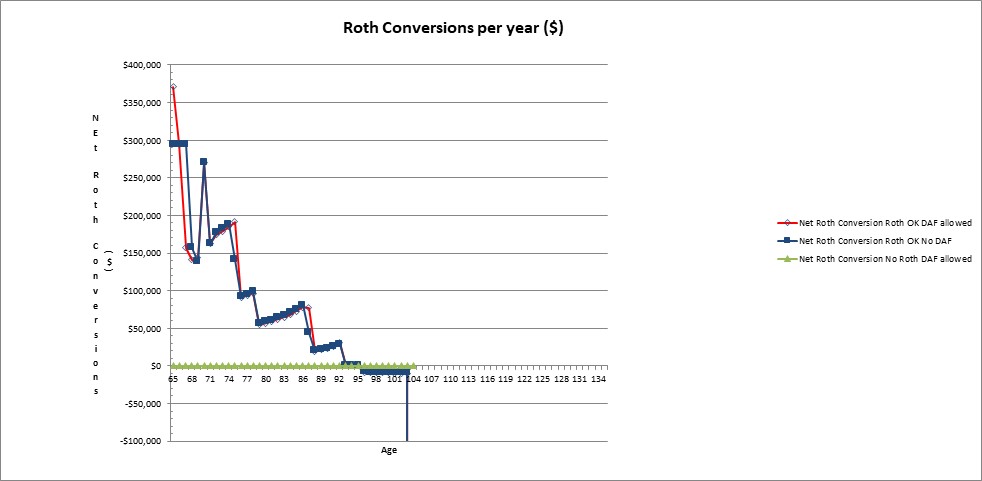 Roth Conversion Model Optimized Roth Conversion Model Update - Bogleheads.org