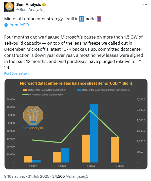 Microsofts Rechenzentrums-Investitionen