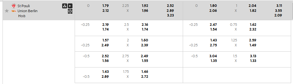 Tỷ lệ kèo St. Pauli vs Union Berlin