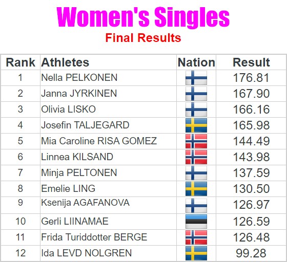 Nordics-Open-2023-WOMEN-RESULTS