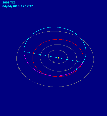 esquema orbital 2008 TC3