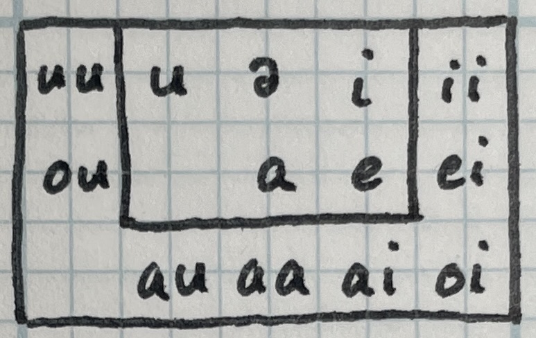 Rook vowel sounds