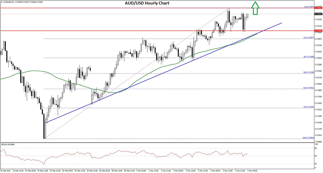 https://i.postimg.cc/xTqy6Z43/AUDUSD-Chart.jpg