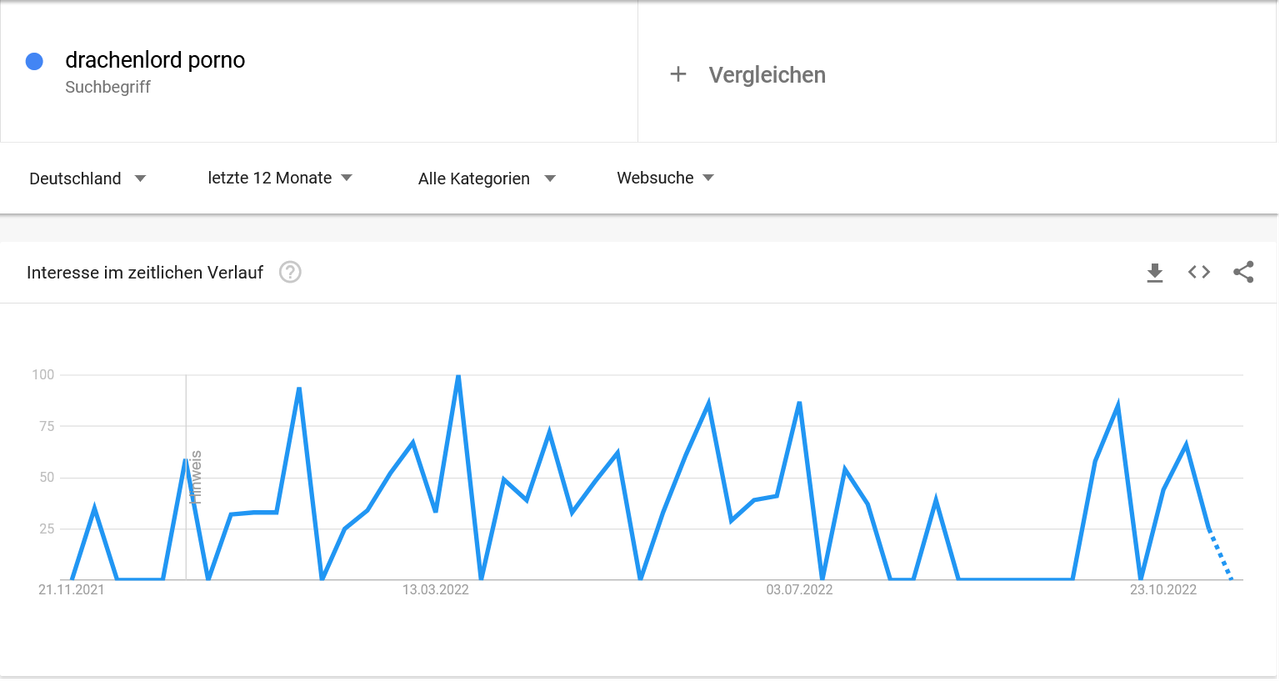 Screenshot-2022-11-19-at-10-37-18-Google-Trends.png