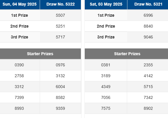 SITUS TOTO: 10 Situs Togel Terpercaya Situs SGP 49 Bo Toto 4D Agen Togel Slot Paling Gacor Bet 100 Hadiah 10 Juta Resmi