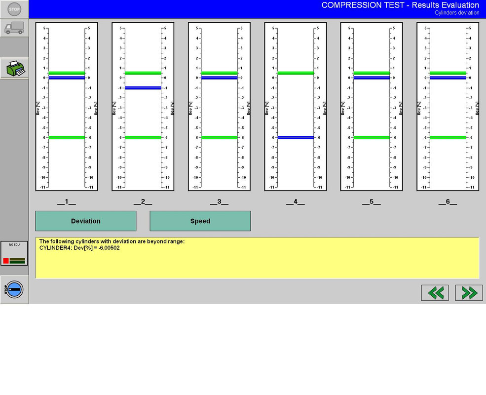 Ф Компрессия