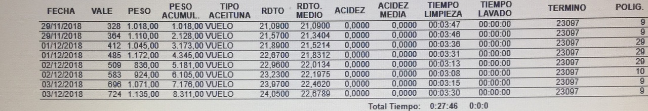 cosecha 2018-19 - Página 9 IMG-1917