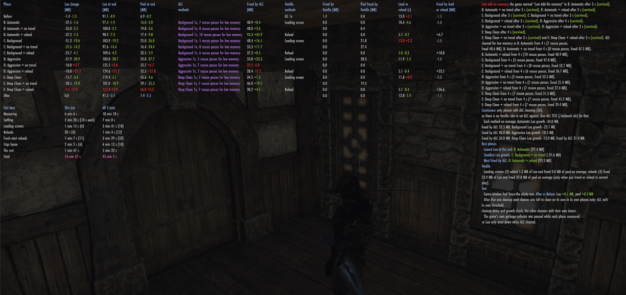 console 60fps 30s alc only fill all scans compared 3