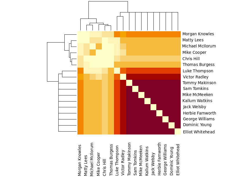 Player-Matrix-after-1st-game