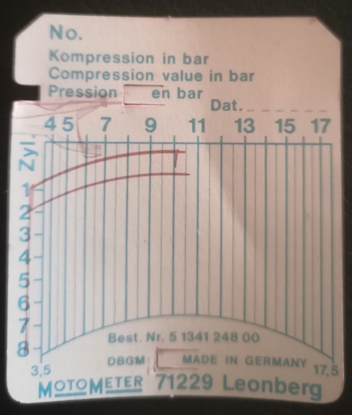 3   WIlling   compression