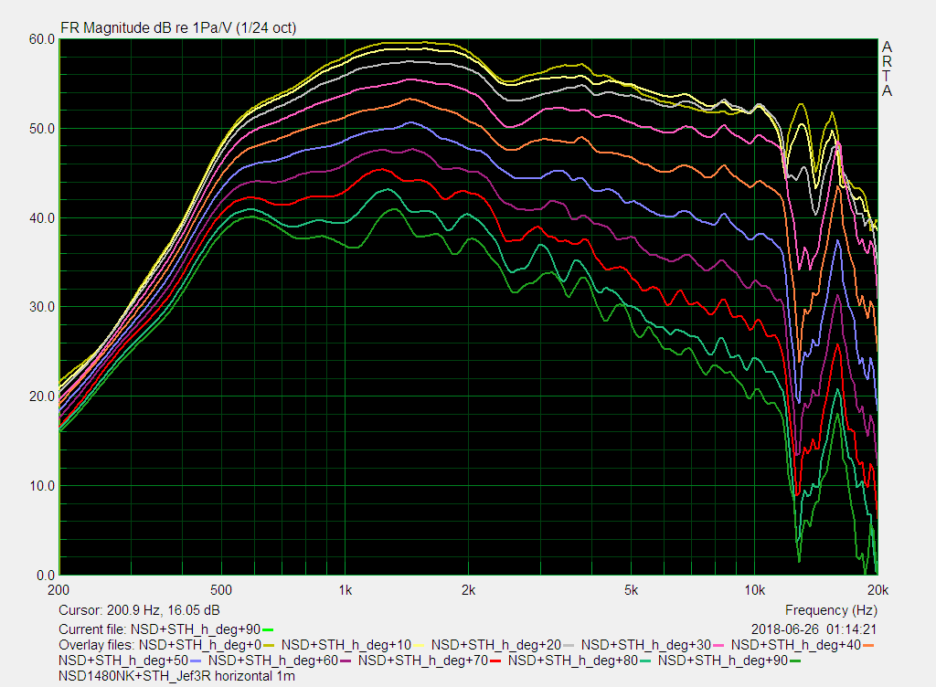 NSD STH_Jef3R_horizontal 60dB