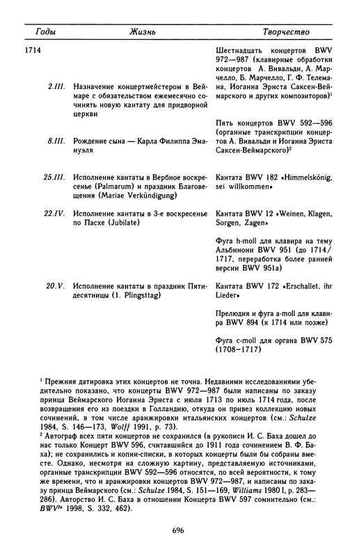 p0699