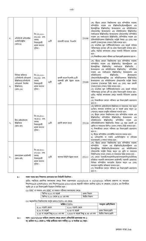 Combined-Bank-IT-Related-Post-Job-Circular-2026-PDF-2