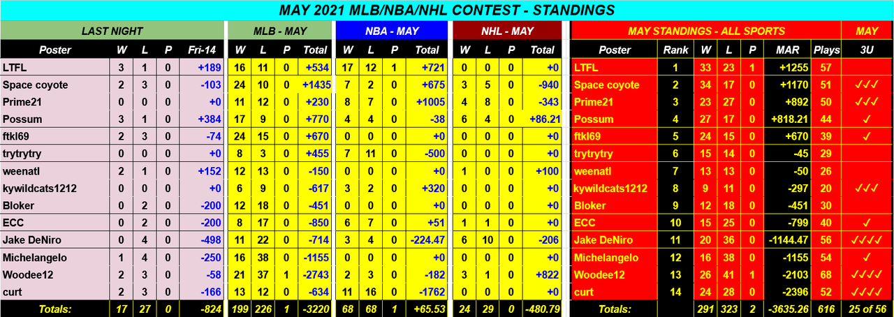Screenshot-2021-05-15-MAY-2021-NBA-NHL-MLB-Monthly-Contest-Google-Drive.png