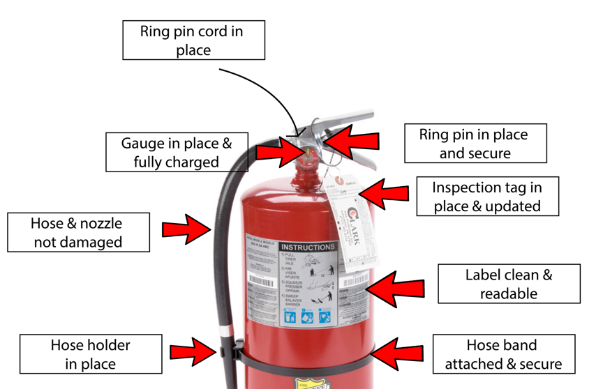 Fire Extinguisher Inspection