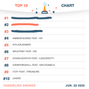 top-10