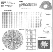 196