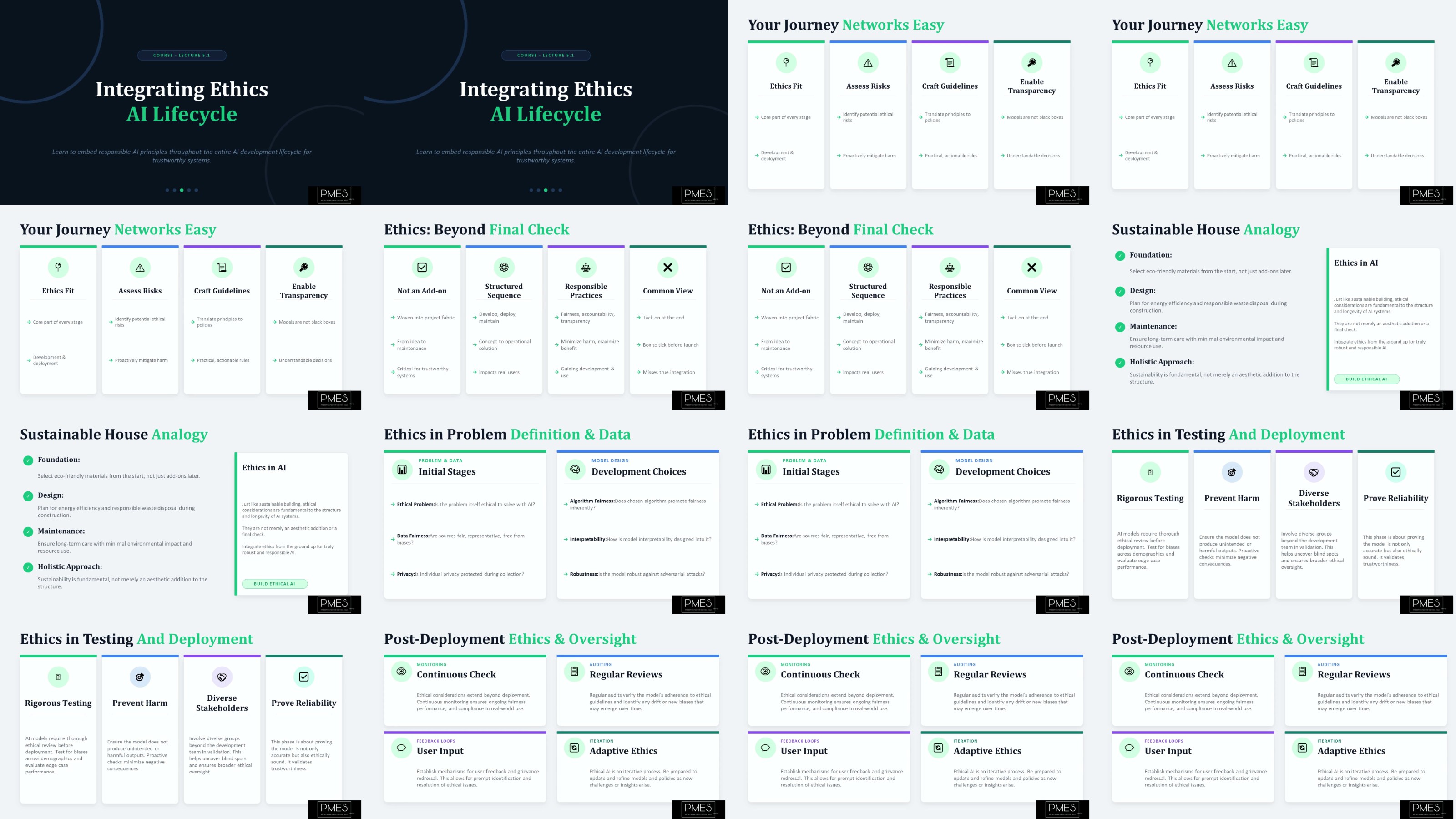 https://i.postimg.cc/xY8N7GpZ/yxusj-37-Where-Ethics-Fits-in-the-AI-Workflow.jpg