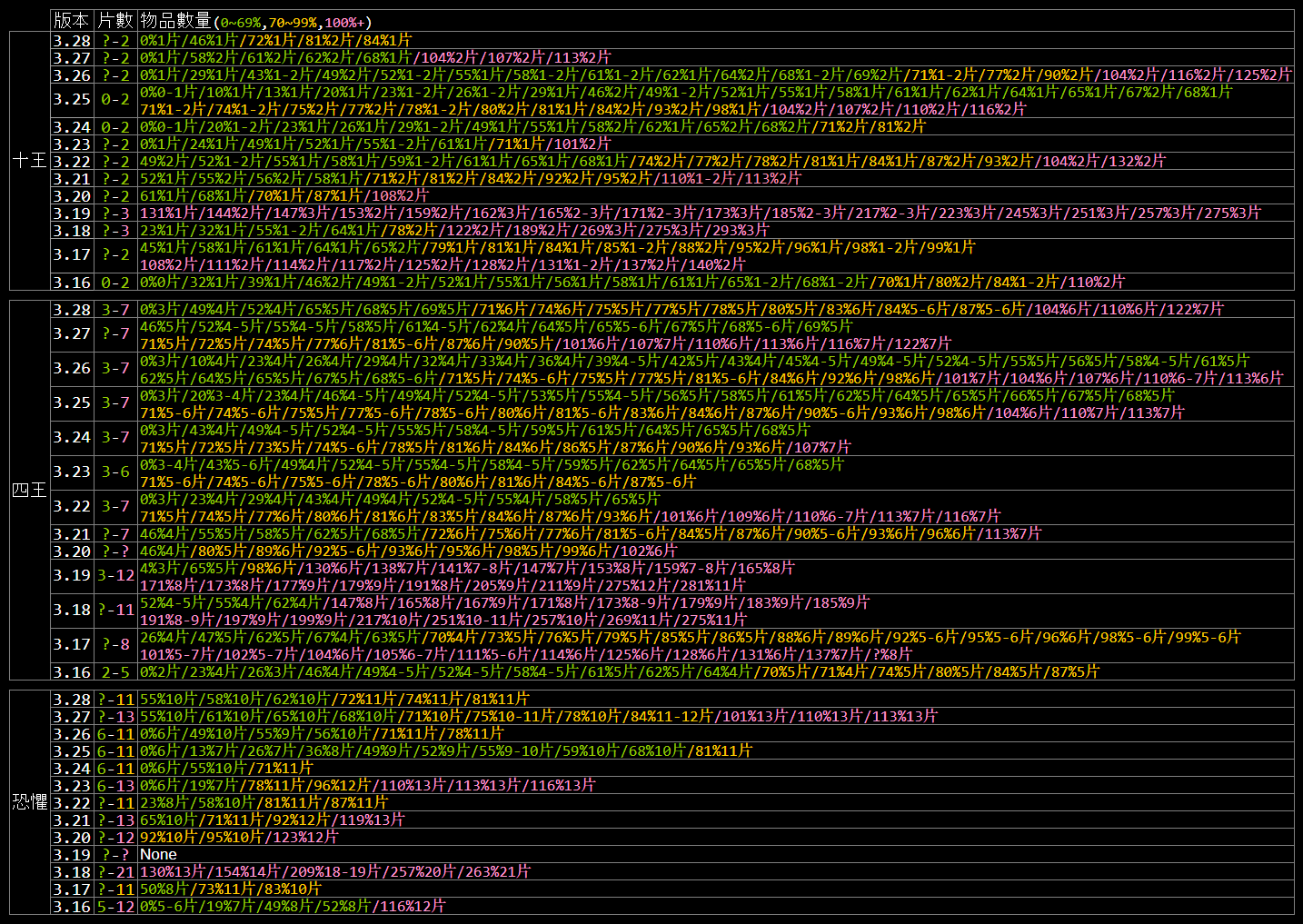 503 Service Unavailable