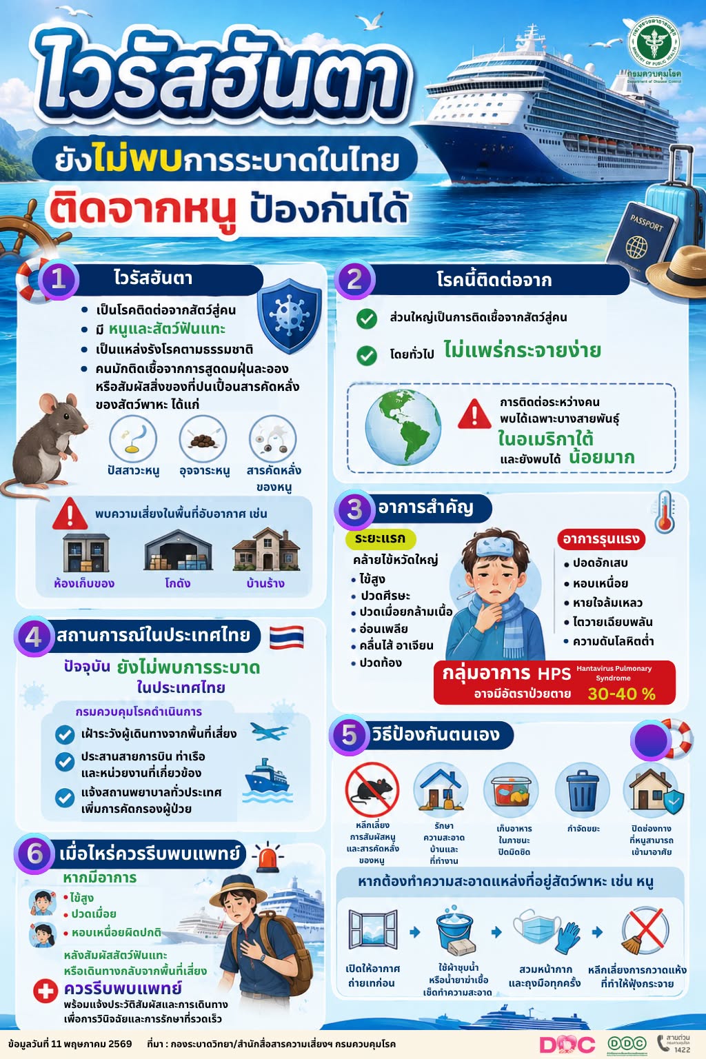 ไวรัสฮันตา
