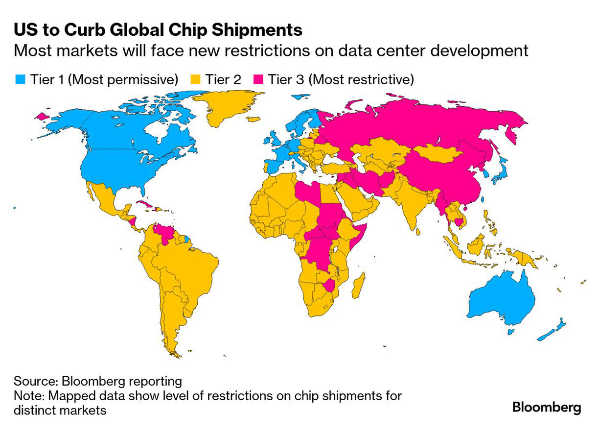 US to Curb Global Chip Shipments