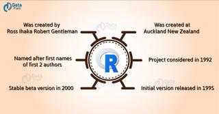R for Data Science Learn R Programming in 2 Hours